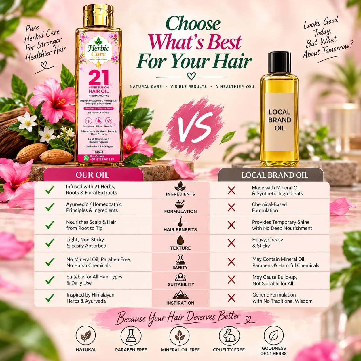 Herbic Cure vs Local Brand Oil Comparison